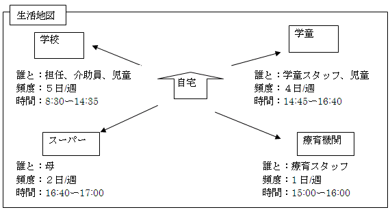 生活地図