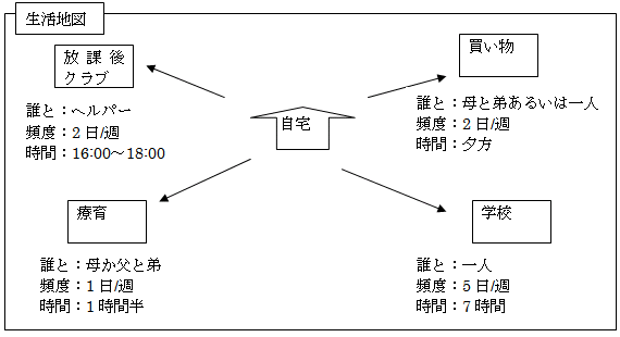 生活地図