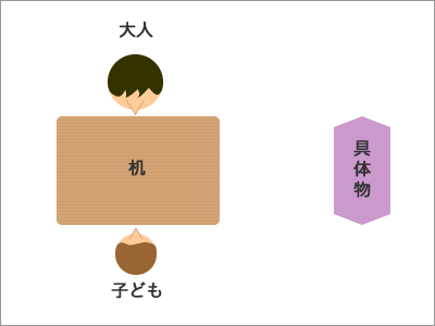 御用学習 図１