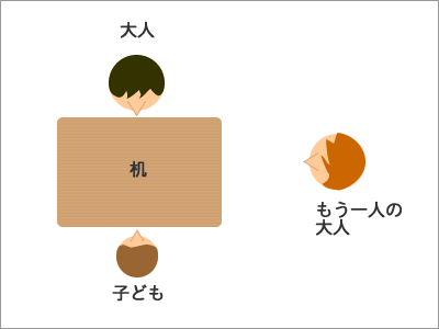 御用学習 図２