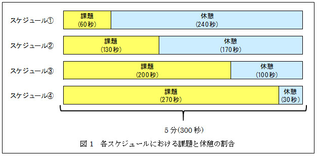 スケジュール