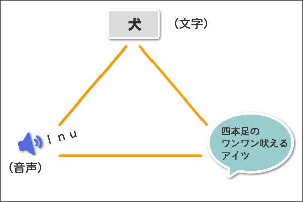 刺激等価性